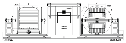 Polytex Shuttle Machine Drawing