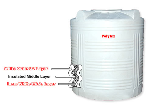 White Water Tank (in Three Layers)